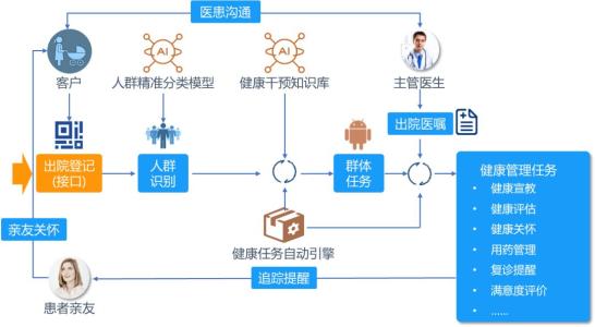 医院山西随访系统应用价值