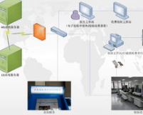 山西LIS系统的特点