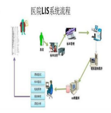 第三方独立实验室山西LIS系统