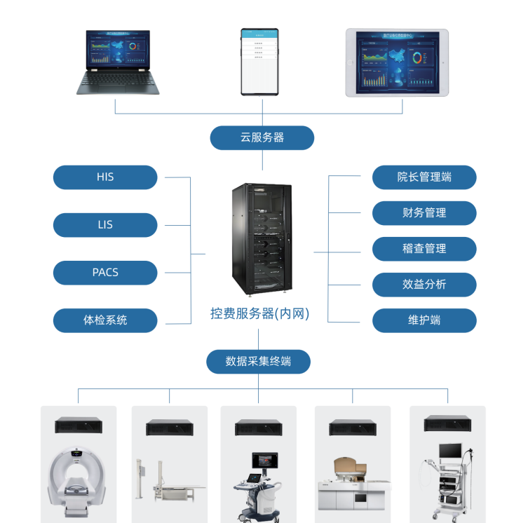 山西医疗设备智能控费系统